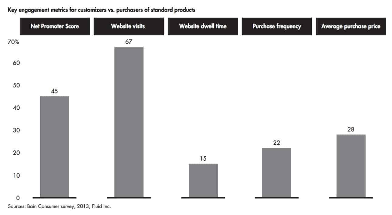 Engagement metrics