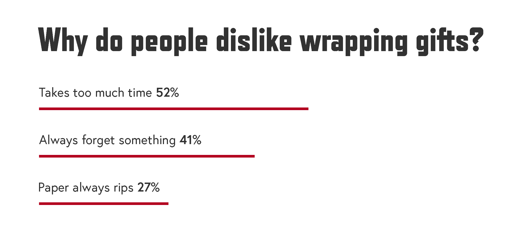 The art of gift wrapping on