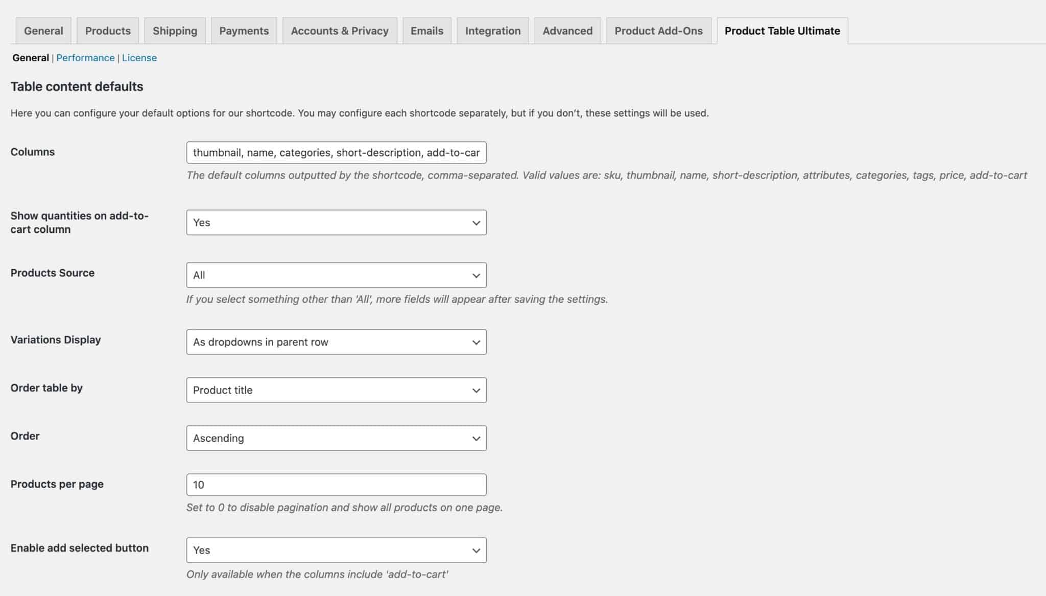 WooCommerce Restaurant Ordering How To Boost Your Food Business