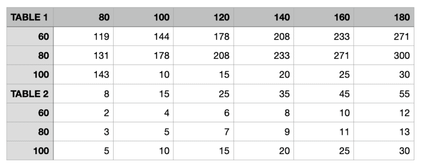 Getting started with Advanced Calculations - Plugin Republic