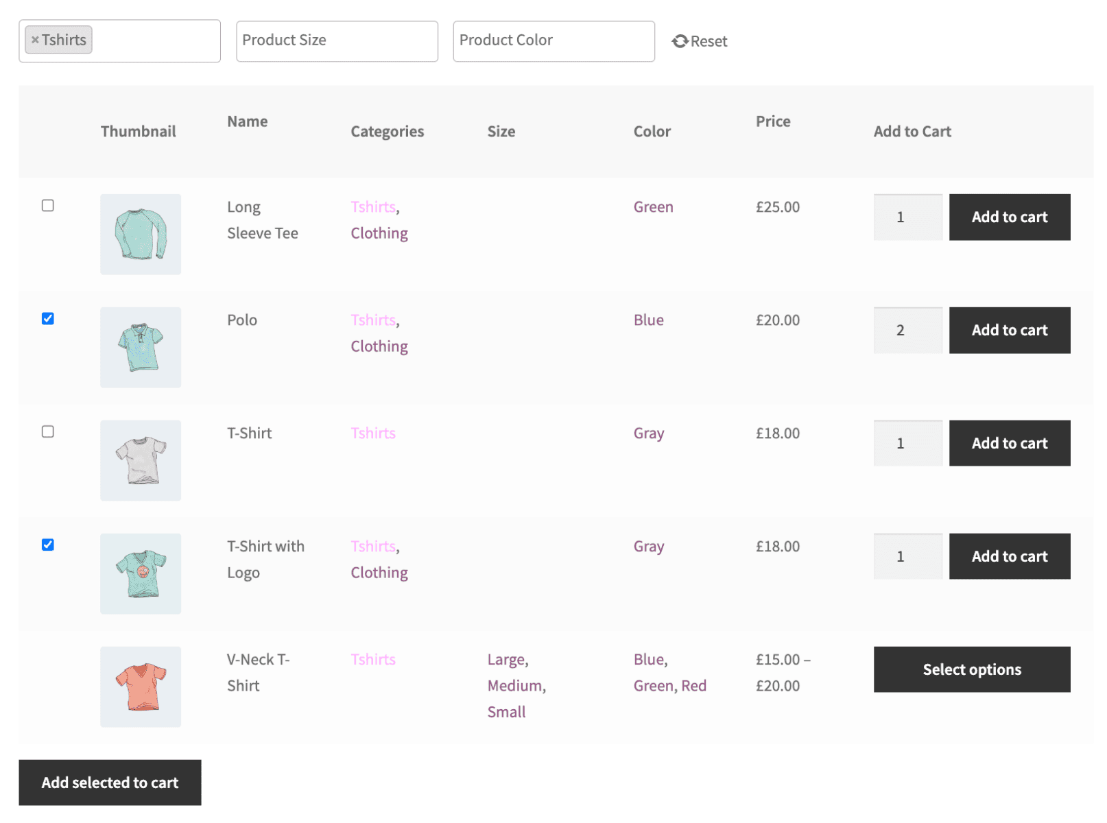 All t-shirt products displayed by category in a table