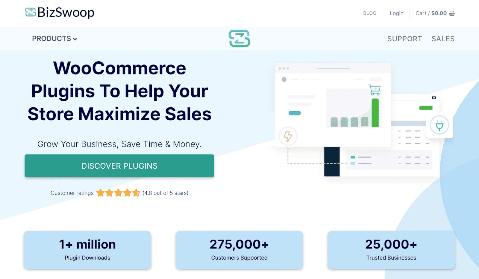 BizSwoop – an industry-leading creator of WooCommerce plugins