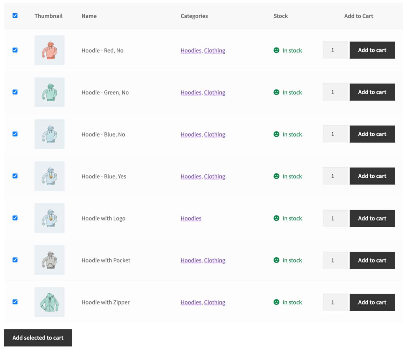 WooCommerce order form with all products selected