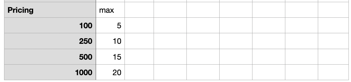 Tiered pricing look up table in CSV file