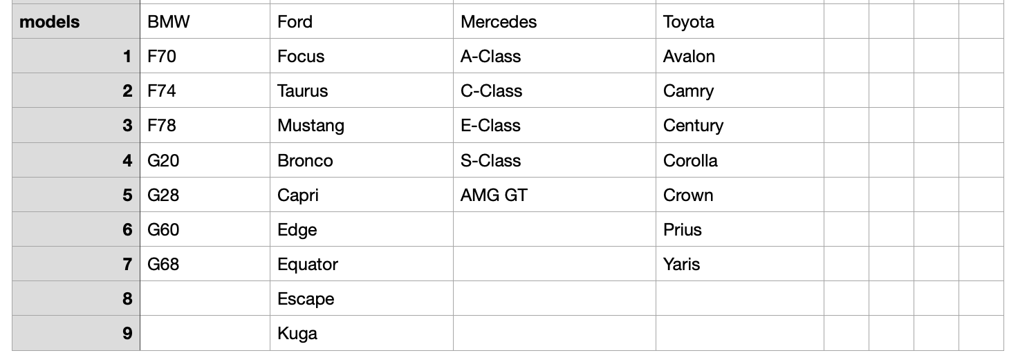 Models CSV file