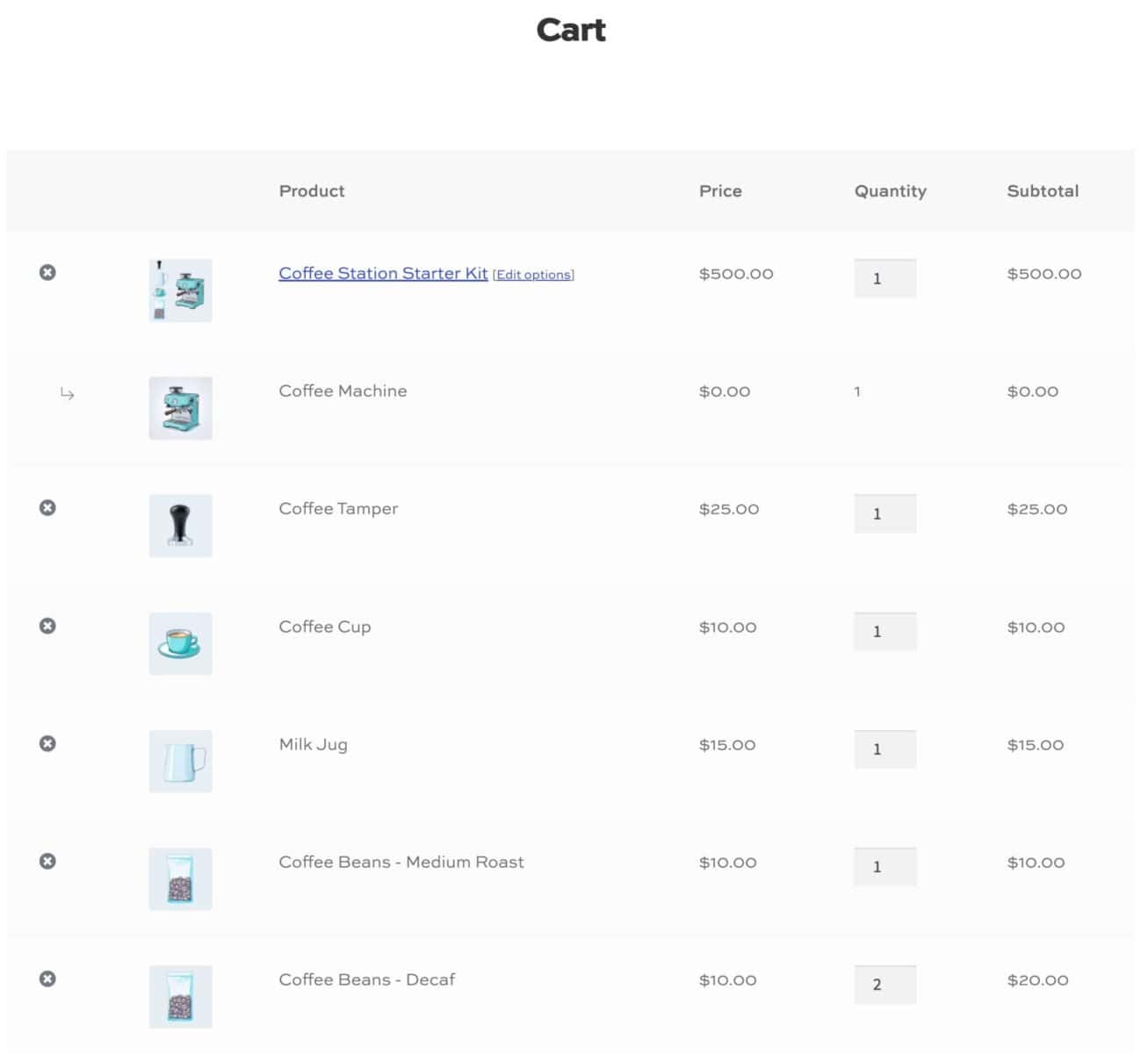 WooCommerce product bundles cart page