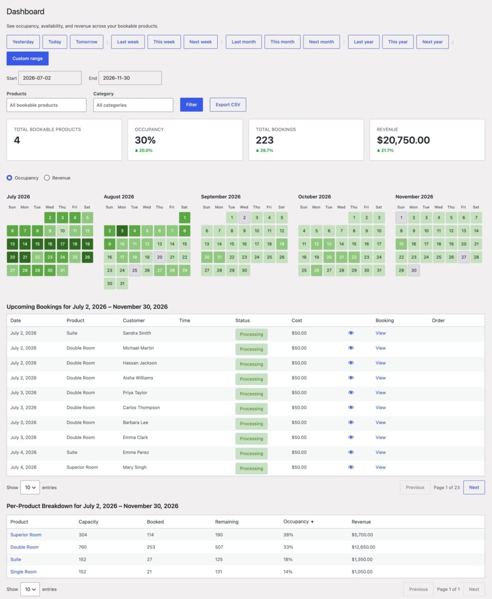 Bookings for WooCommerce dashboard