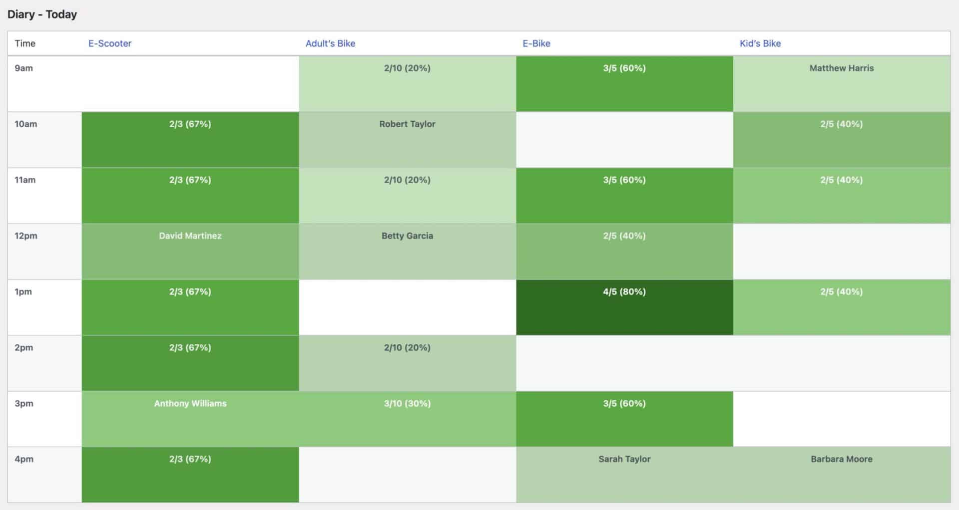 Diary view for bookings with time slots