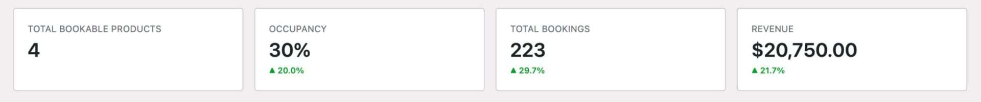 Bookings dashboard tiles