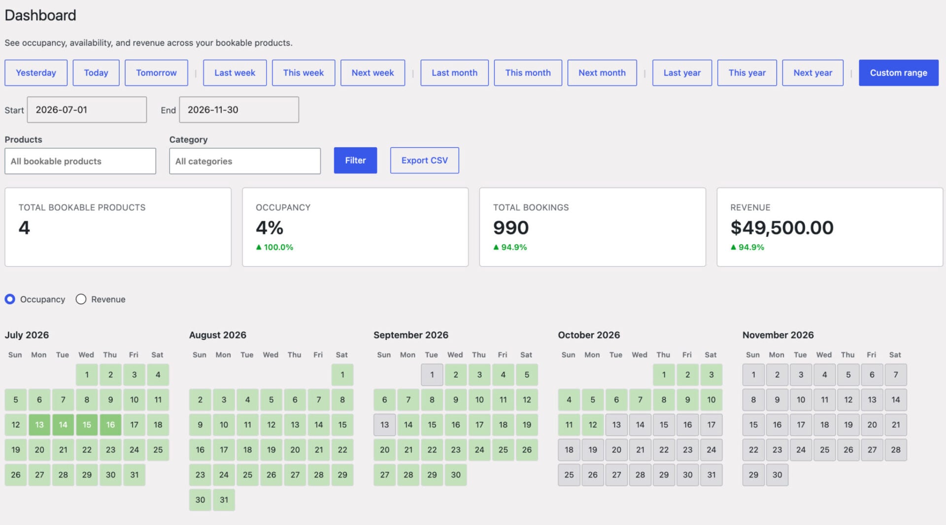 Dashboard for Bookings for WooCommerce