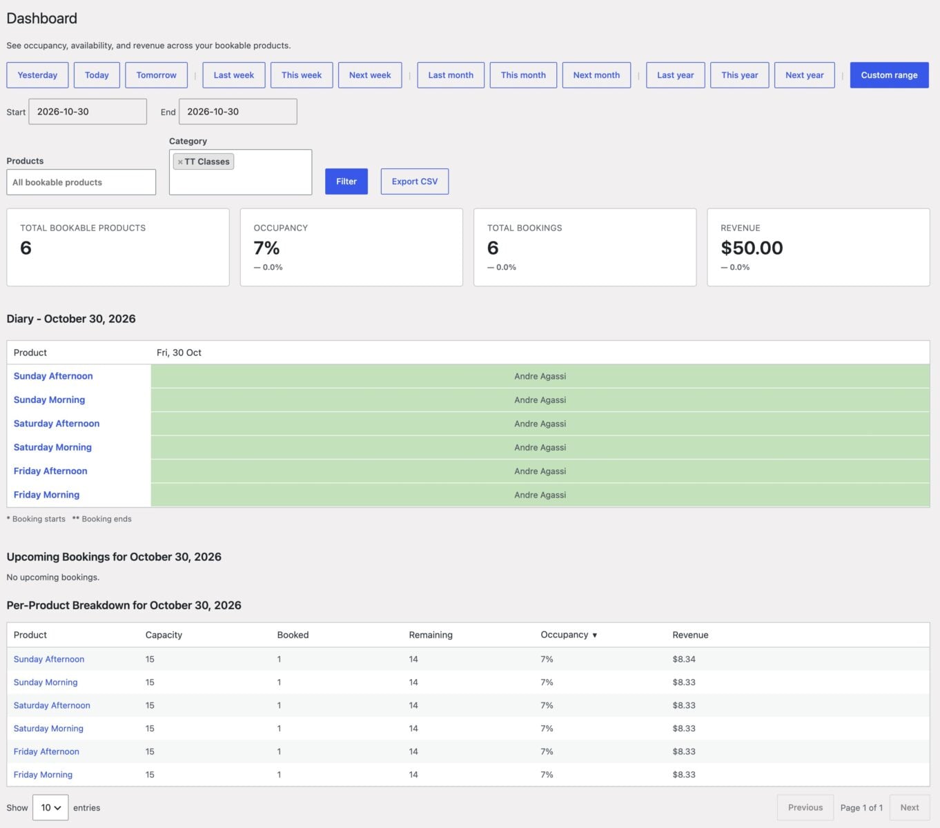 WooCommerce bookings dashboard